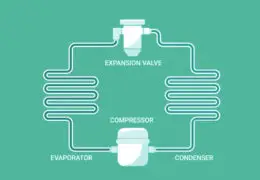 Ciclo Frigorifero del Chiller Industriale